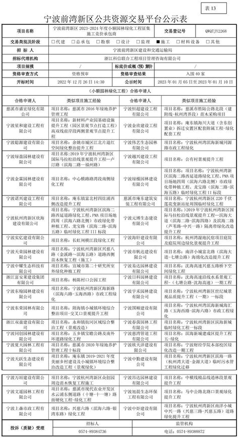 （编号：QWQTJY2267）宁波前湾新区2023-2024年度小额市政公用工程征集施工竞价承包商公示表