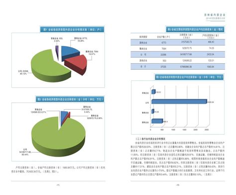 吉林省2014年度市场主体发展分析报告