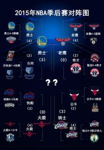 季后赛之王-详细统计NBA季后赛历史 - 知乎