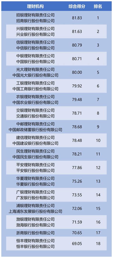 理财公司权益类公募产品近1年业绩表现（截至12月15日）_阳光红_排名_净值增长率