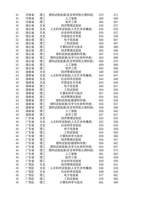 2021南京大学录取分数线一览表（含2019-2020历年）_大学生必备网