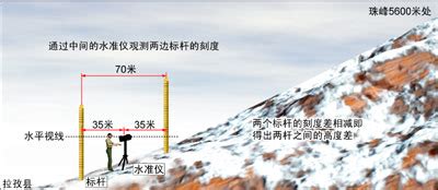 海拔怎么测量出高度,海拔测量仪,头围怎么测量_大山谷图库