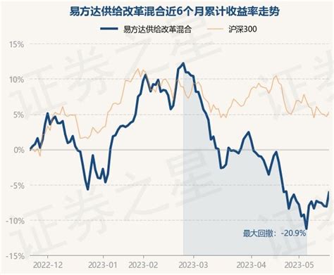7月21日基金净值：华夏成长混合最新净值0.896_股票频道_证券之星