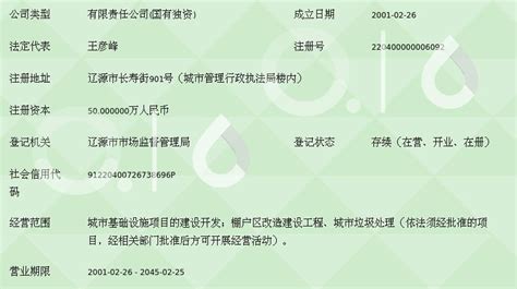 辽源市开发区税务局“局长接待日”正式启动-中国吉林网