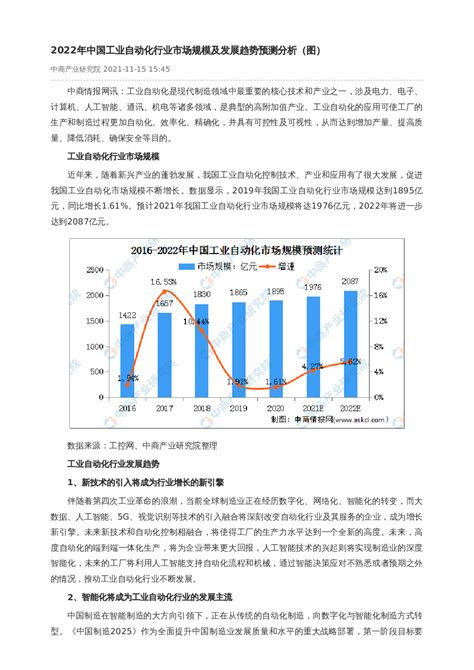2022年中国工业自动化行业市场规模及发展趋势预测分析（图）