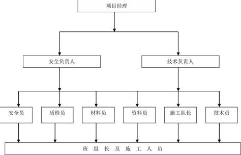 组织架构 / 项目概况 - 上浦高速项目建设管理有限公司