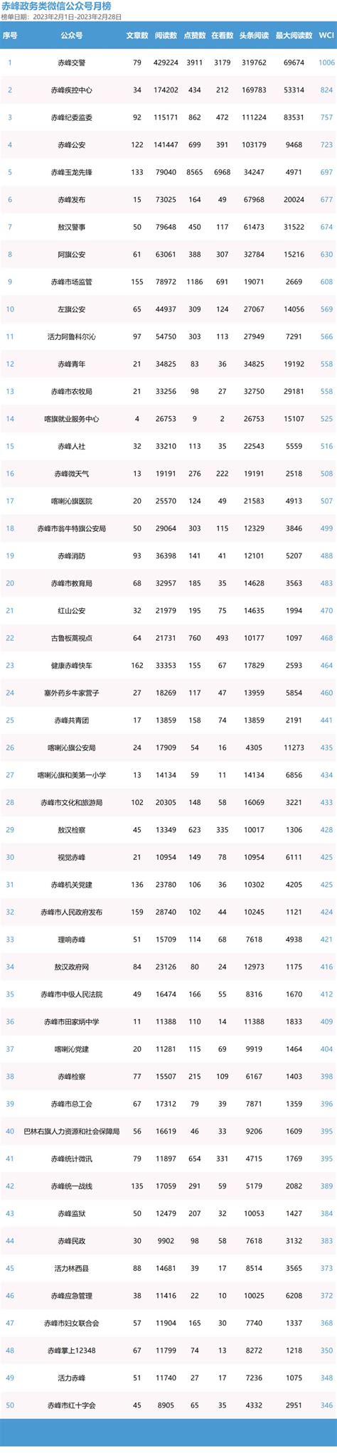 2022年中国活力城市百强排行榜（附完整榜单）-排行榜-中商情报网