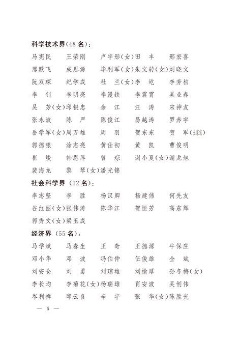 政协第十二届温州市委员会委员名单