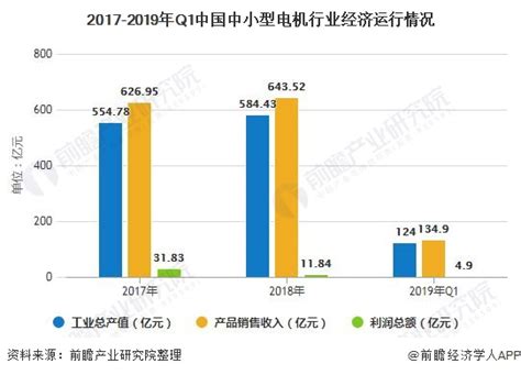 2017年中国通用机电行业发展趋势及市场前景预测分析（图）_智研咨询
