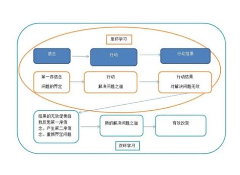 双环PPT图表模板素材免费下载_红动中国
