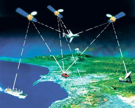三大卫星定位精确度对比：美0.1米，俄1.5米，那中国北斗是多少？|北斗|卫星导航系统|精确度_新浪新闻