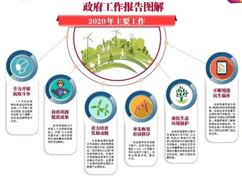 青海省政府工作报告图解_西宁市生态环境局