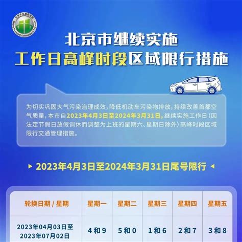 有关北京车辆尾号限行，重要通告！|机动车|北京市_新浪新闻