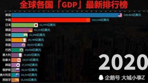 GDP首超120万亿元 国民经济迈上新台阶_北京商报
