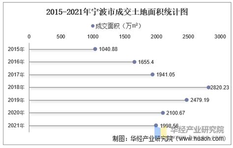 2021年10月宁波市房屋租赁市场价格走势：一类地段住宅市场租赁价格在30元/㎡-72.84元/㎡之间，集中成交价约为39.94元/㎡_智研咨询