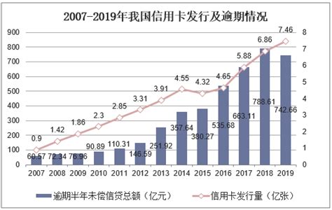 2020-2025年中国催收行业市场深度分析及发展前景预测报告_其他行业频道-华经情报网
