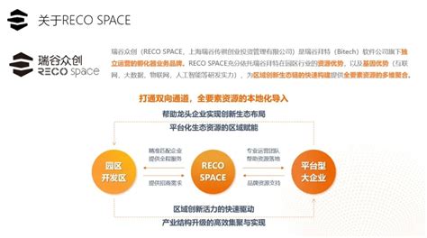 阿里云创新中心（重庆）启动，将成为赋能区域数字经济的“新平台”和“新引擎”-36氪企服点评