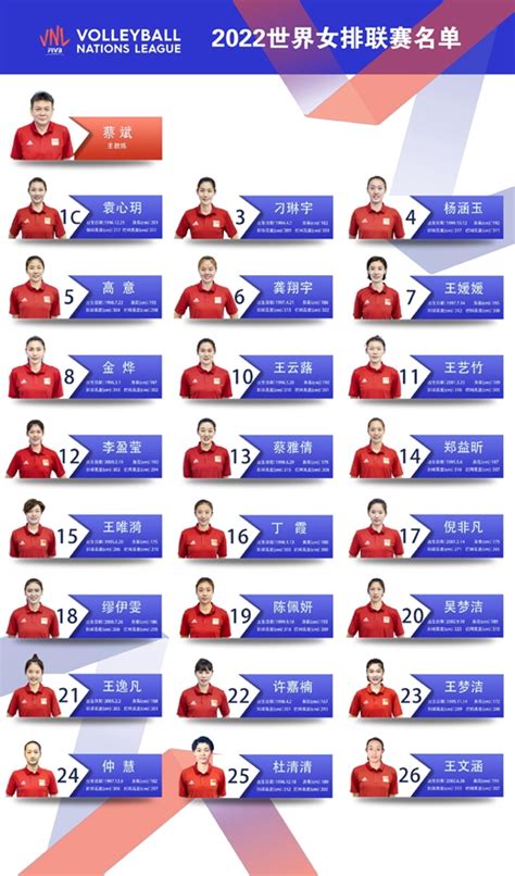 女排世联赛中国女排新名单及照片2022-最初体育网