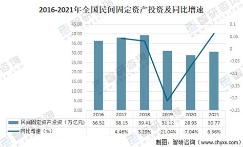 2021年三季度新区全社会固定资产投资增长22.4%-大鹏新区政府在线
