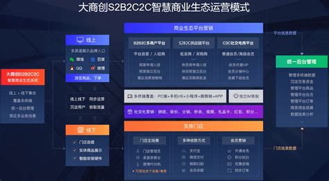 网上商城界面设计_苏咔-站酷ZCOOL
