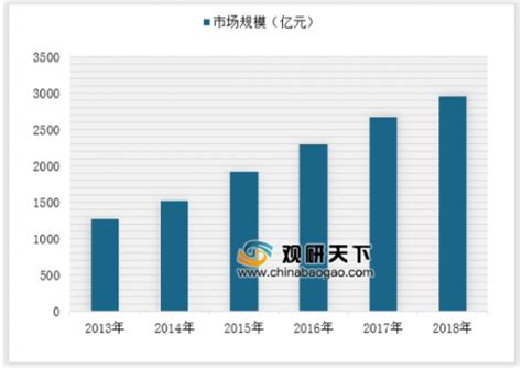 2019年中国通信行业分析报告-市场规模现状与投资前景预测_观研报告网