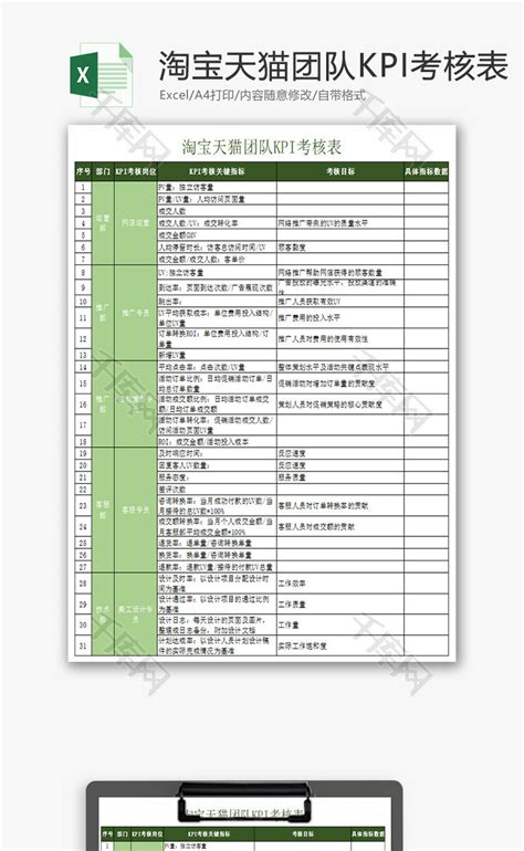 淘宝天猫团队KPI考核表Excel模板_千库网(excelID：67094)