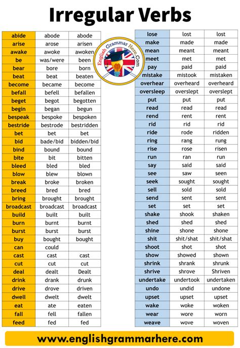 2Nd Grade Spelling Words Printable Web The Second Grade Spelling ...