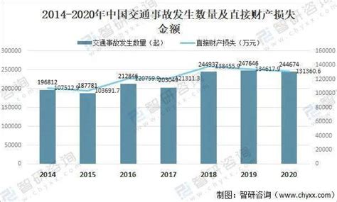 2021年中国道路交通事故情况分析_智研_行车_人数