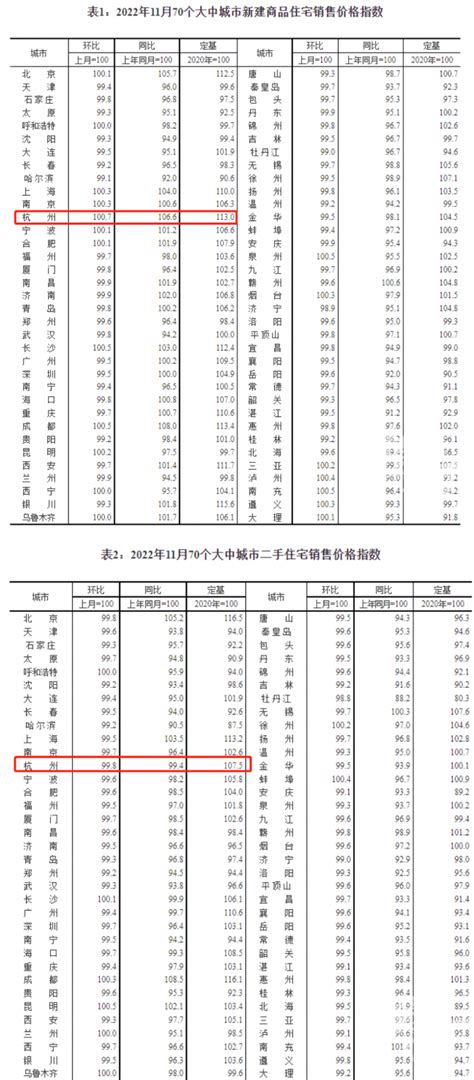最高倒挂6万/㎡！杭州一二手房倒挂地图最全整理 ——凤凰网房产杭州