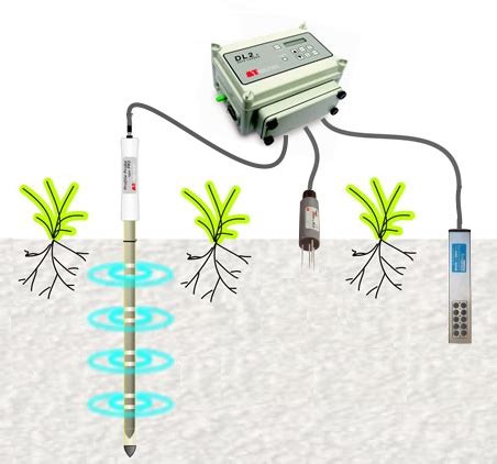 渠道科技-DL2e土壤水分水势温度监测系统