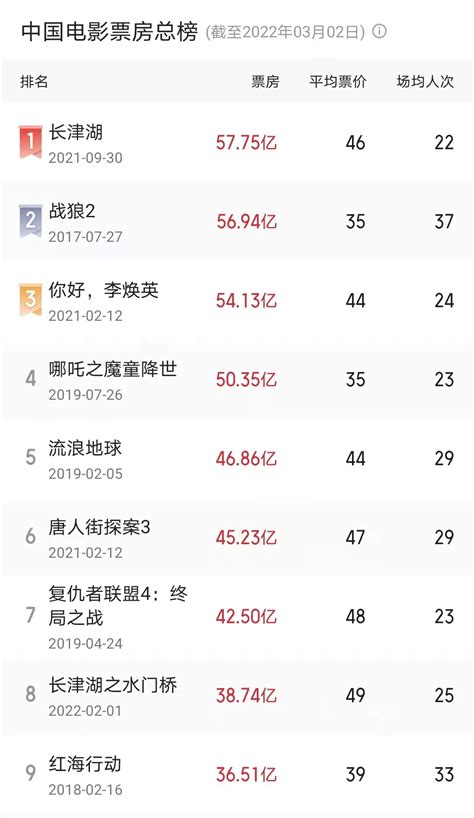 imdb最新电影排行榜_IMDb电影排行榜_中国排行网
