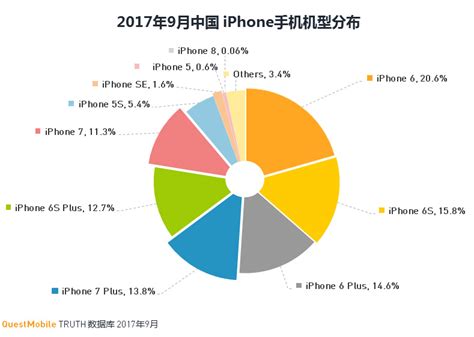 2018年中国智能手机销量现状及苹果iPhone手机在中国市场占有率走势分析【图】_智研咨询_产业信息网