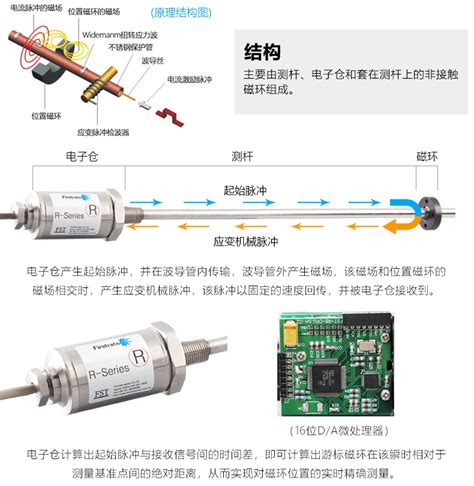 TH1系列磁致伸缩位移传感器（液压缸内置） - 上海信笃自动化科技有限公司