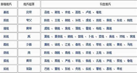 中国最新姓氏表，按笔画排序，快来认领|姓氏|笔画|排序_新浪新闻