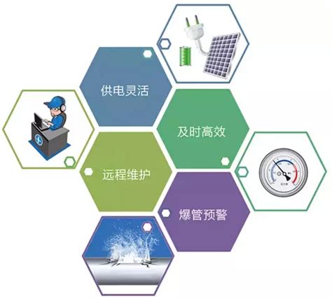 梅州自来水管网太阳能供电在线监测系统 - 广东未蓝新能源科技有限公司