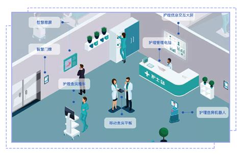 一套完整的医院智能化设计方案-搜狐大视野-搜狐新闻