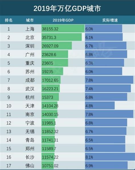 2021年济南市国民经济和社会发展统计公报公布，全年全市生产总值11432.2亿元-中华网山东