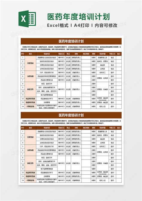 医药年度培训计划Excel模板下载_熊猫办公