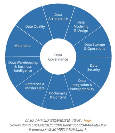 一个平台搞定数据治理，助力全国统一大市场建设-亿信华辰