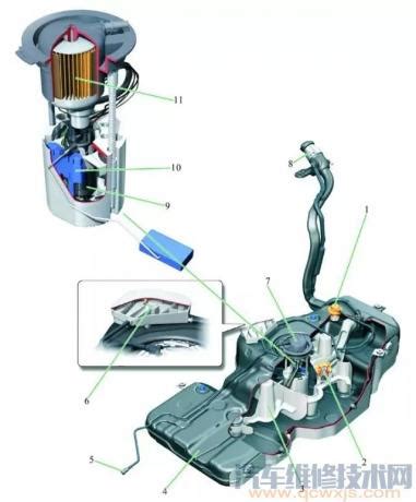 详解发动机燃料供给系统中三大组成的结构与维修 - 精通维修下载