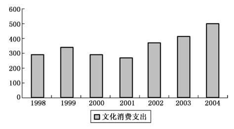 2012年南通市国民经济和社会发展统计公报 - 统计公报