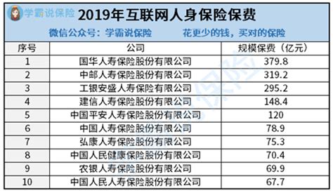 中国最好的十大保险公司排名：第一是国内特大型的保险企业，中国平安排第三 - 十大排行 - 酷奇猫