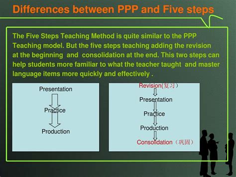 英语教学法PPP模式,TBLT , Five Steps_word文档在线阅读与下载_免费文档