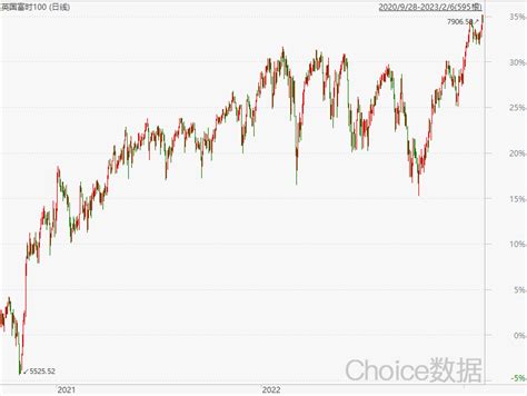 欧洲股市主要股指早盘涨跌不一-新闻-上海证券报·中国证券网