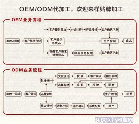 ODM与OEM：你知道它们的区别吗？