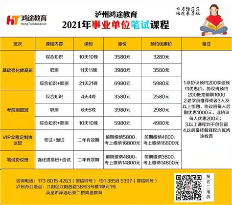 2021年上半年泸州市事业单位公招报名人数统计(4月18日9:50) - 四川人事考试网