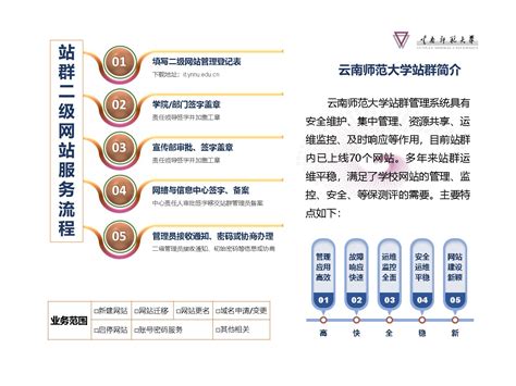 云南师范大学站群管理平台简介-云南师范大学网络与信息中心