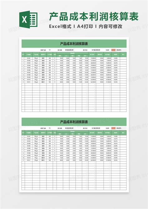 产品成本利润分析表_财务会计Excel模板下载-蓝山办公