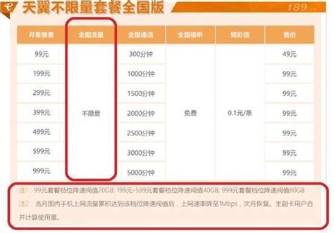 电信套餐价格表2022，中国电信推出29元100G流量套餐-51物联卡