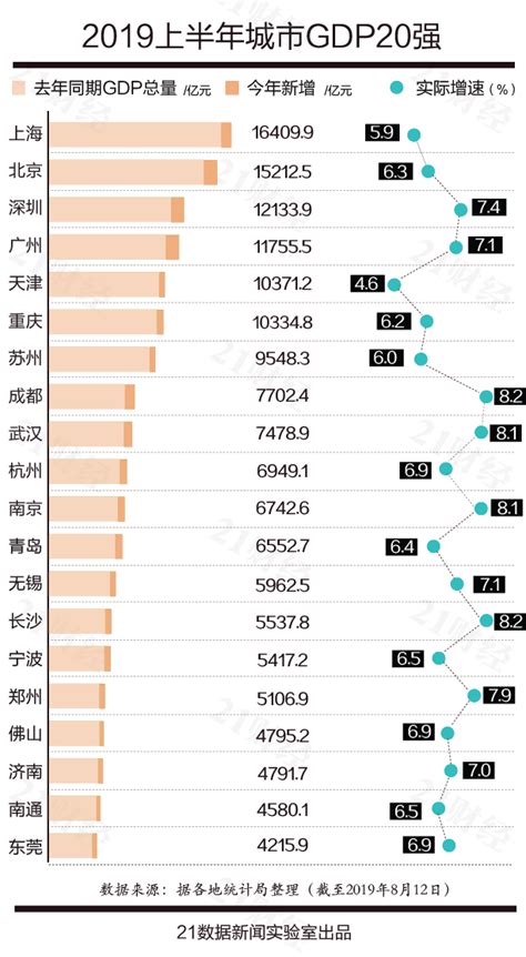 最新中国城市GDP百强榜公布 深圳排名第三- 深圳本地宝